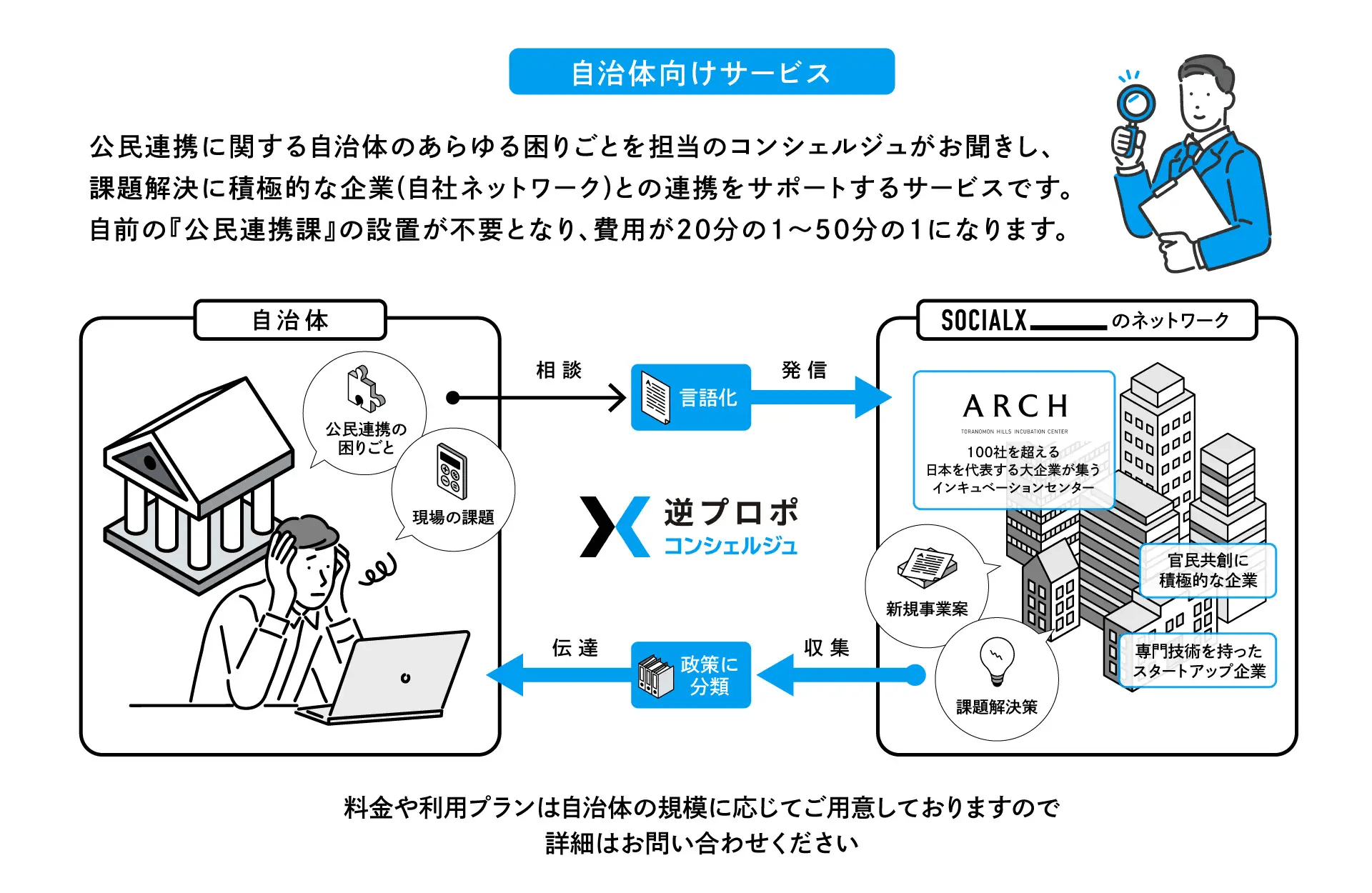 逆プロポ・コンシェルジュ